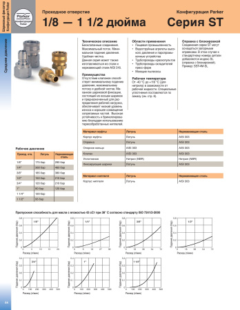 BST-4              MUFFE ST-MS