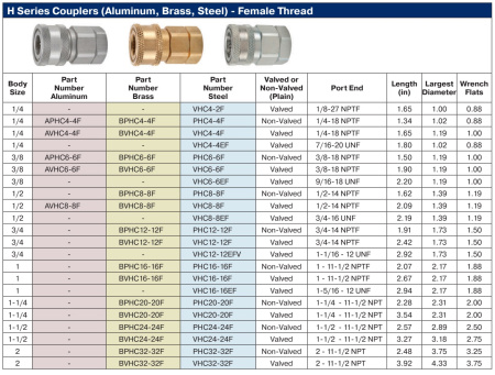 1 1/2 H COUPLER PLAIN SST